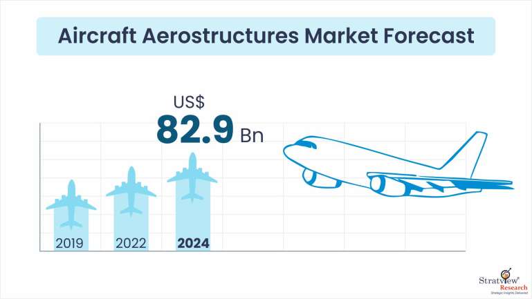 Aircraft-Aerostructures-Market-Insights